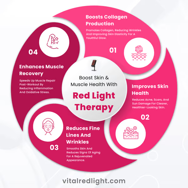 a diagram of at home red light therapy