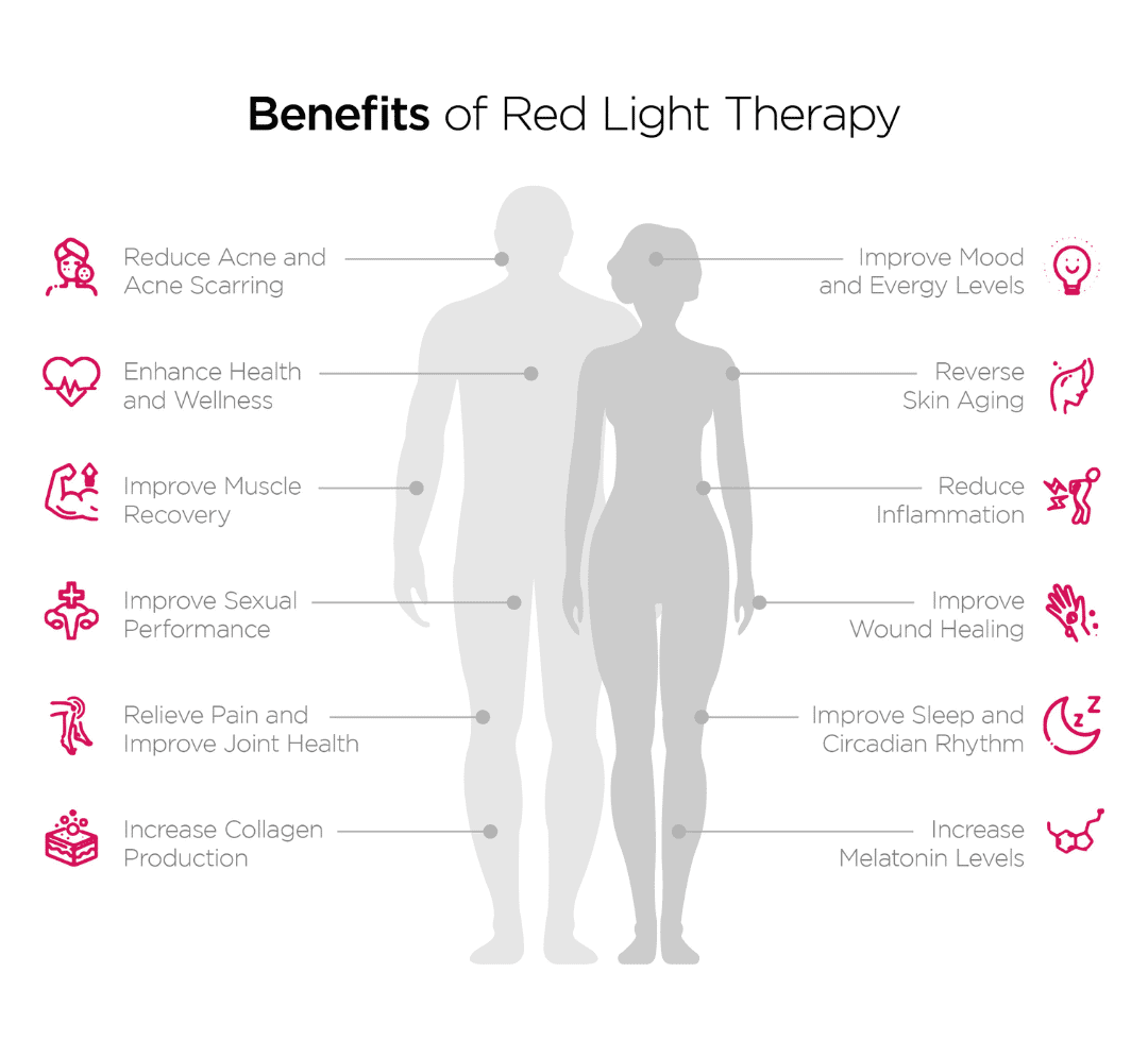 11 Health Benefits of Infrared Light Therapy