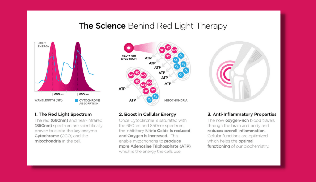 the history of red light therapy