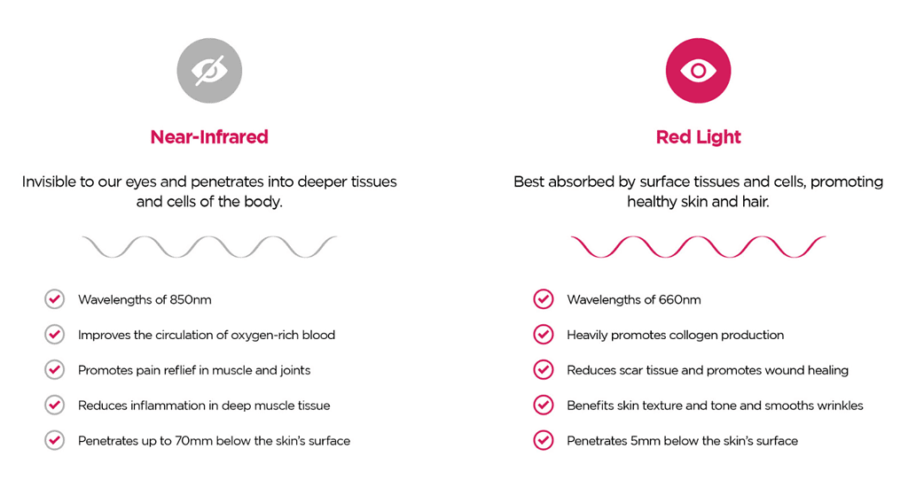 LED Facemasks vs Red Light Therapy Panels What Are the Pros and Cons