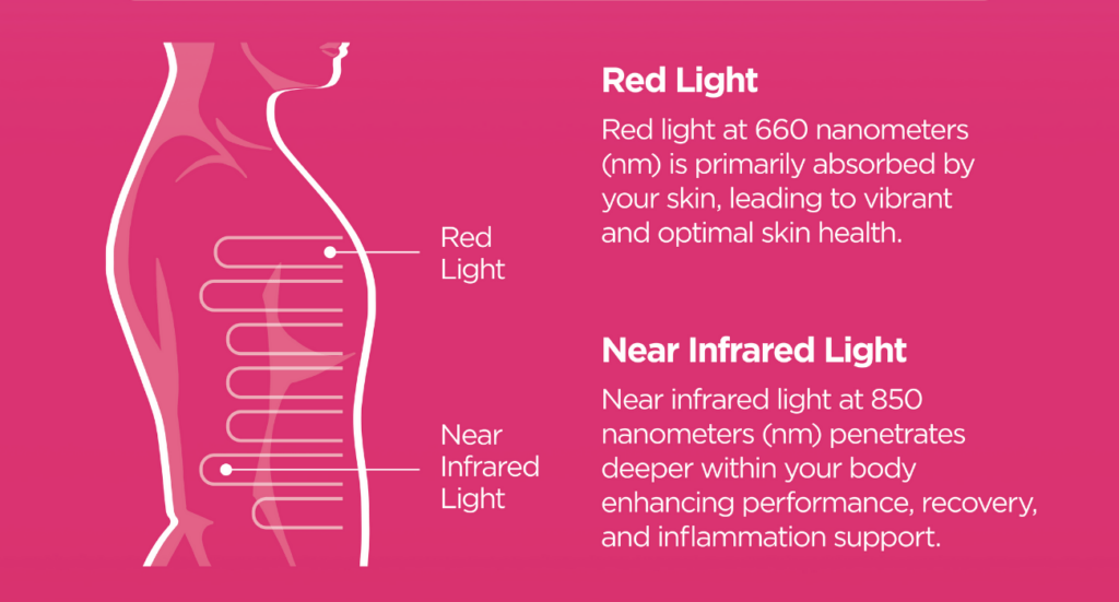 red light, near infrared light