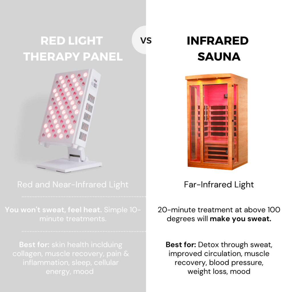 Does Infrared Sauna Produce Collagen?