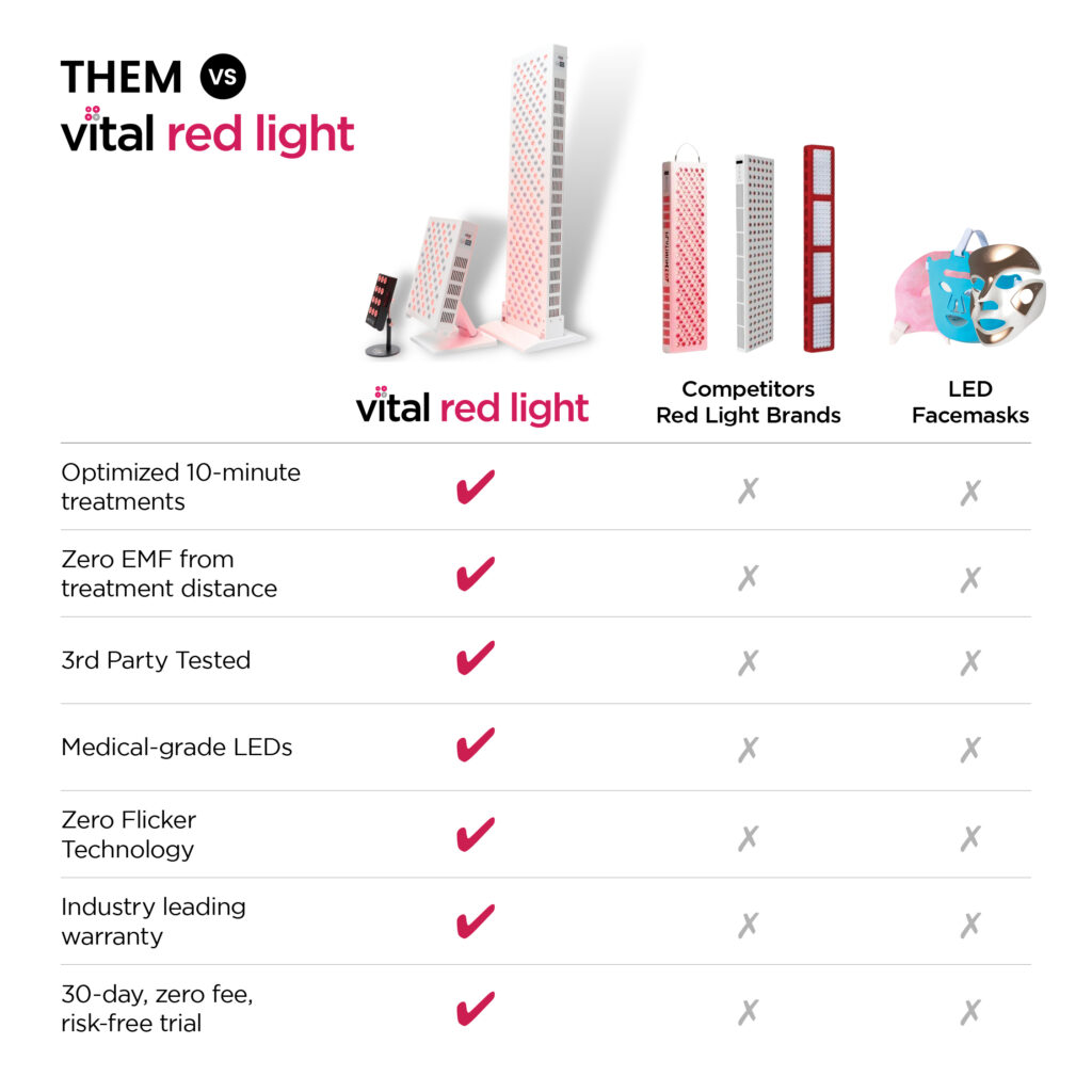 How Vital Red Light compares to competitor red light devices