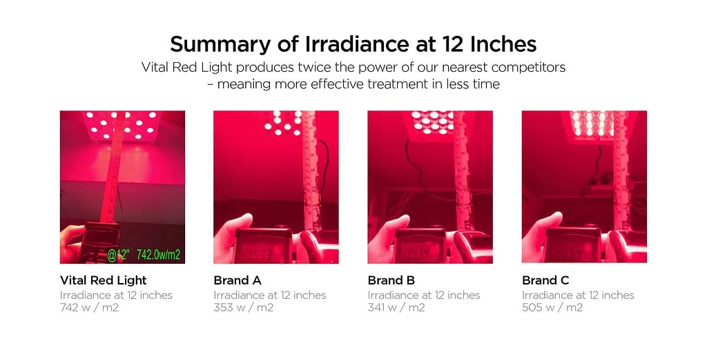 The Benefits Of Red Light Therapy Devices—A Vital Red Light Review