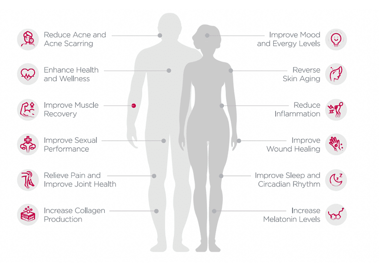 Key benefits of red light therapy, human body